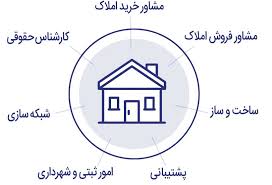 املاک خور و بیابانک